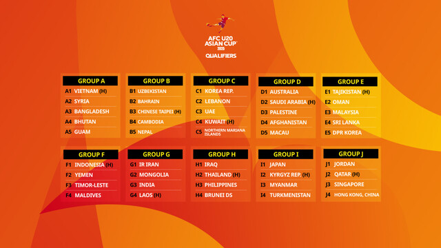 Cập nhập bảng đấu mới nhất tại AFC U23 Asian Cup 2025 Cập nhập bảng đấu mới nhất tại AFC U23 Asian Cup 2025