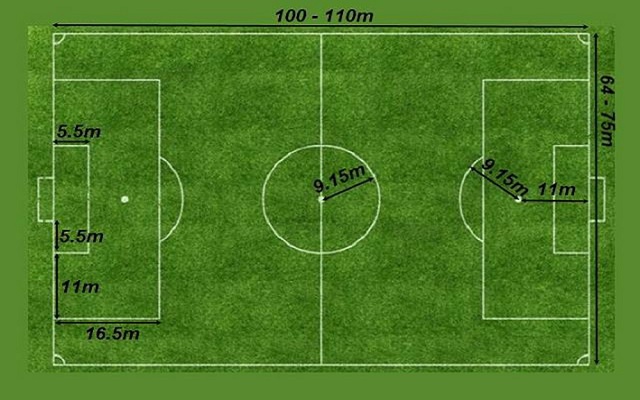 Luật bóng đá của FIFA Luật bóng đá của FIFA