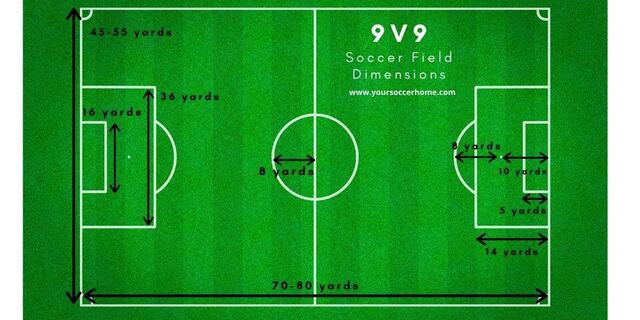 U11–U12: Thu hẹp khoảng cách (Thể thức 9 đấu 9) U11–U12: Thu hẹp khoảng cách (Thể thức 9 đấu 9)