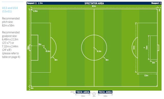 U13 trở lên: Bóng đá chính thức (Thể thức 11 đấu 11) U13 trở lên: Bóng đá chính thức (Thể thức 11 đấu 11)