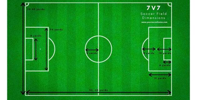 U9–U10: Giai đoạn Xây dựng Đội (Thể thức 7 đấu 7) U9–U10: Giai đoạn Xây dựng Đội (Thể thức 7 đấu 7)