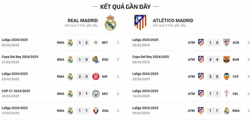 Lịch sử đối đầu Real Madrid vs Atletico Madrid: Derby rực lửa của thành Madrid
