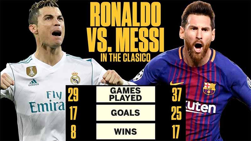 Lịch sử đối đầu Real vs Barca: Toàn cảnh siêu kinh điển bóng đá