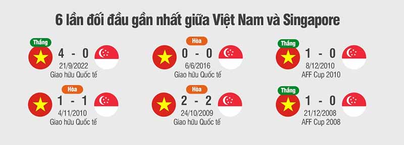 Lịch sử đối đầu Việt Nam vs Singapore: Những trận đấu kịch tính nhất
