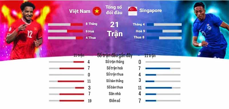Lịch sử đối đầu Việt Nam vs Singapore: Những trận đấu kịch tính nhất