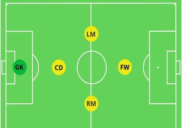 Diện tích sân bóng đá mini 5 người theo chuẩn FIFA Diện tích sân bóng đá mini 5 người theo chuẩn FIFA