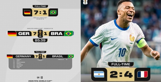 Tuyệt chiêu bắt tỷ số World Cup chính xác đến từ chuyên gia